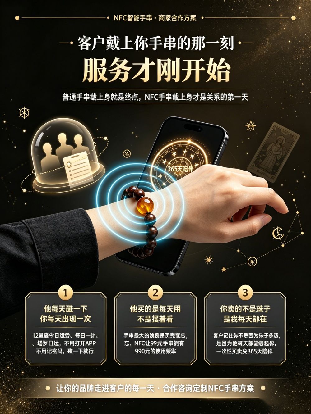 品牌升维海报