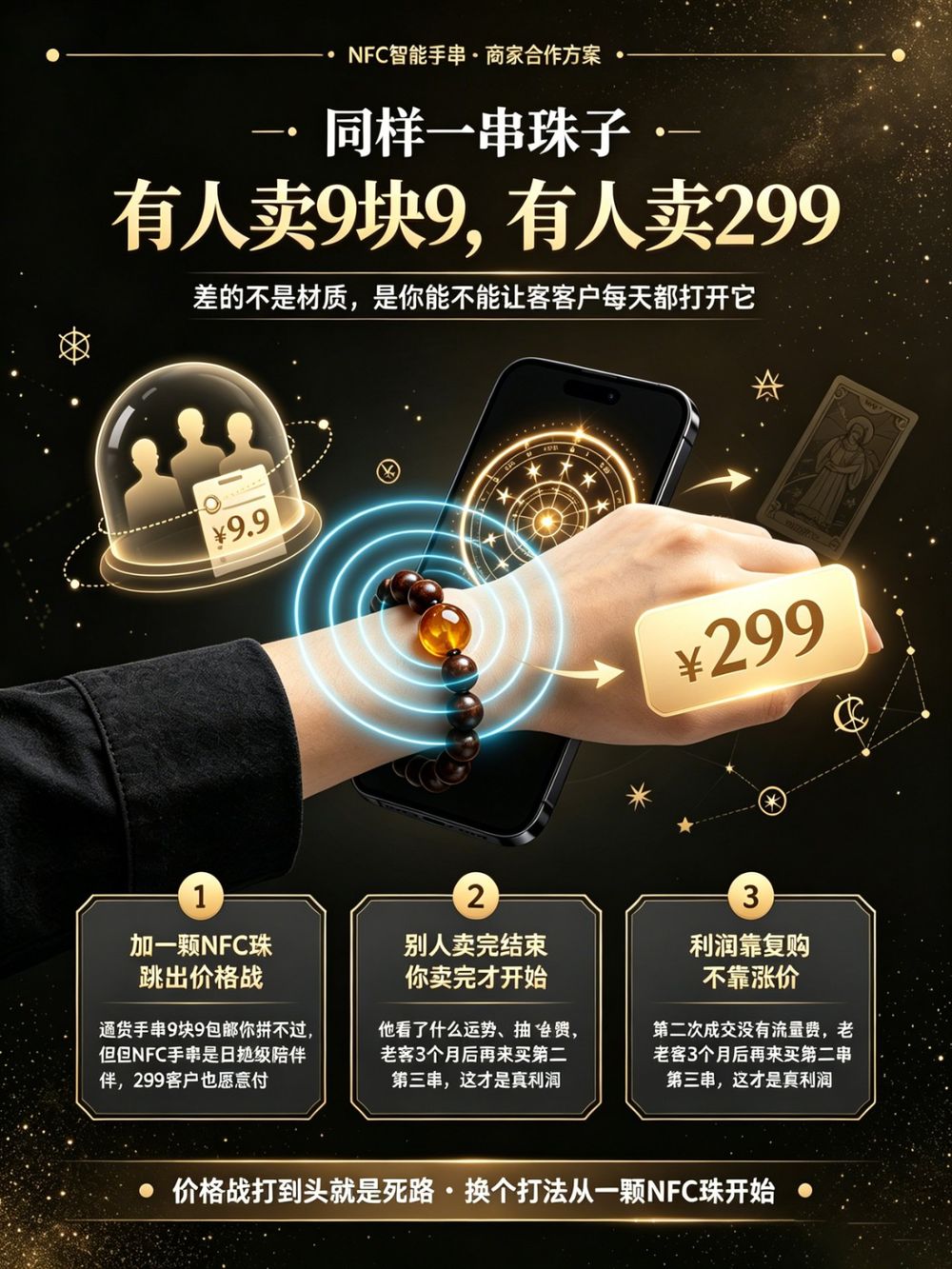 价格战突围海报